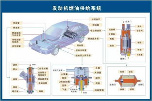 72张汽车与发动机结构原理图,搞发动机配件的朋友都应该看看