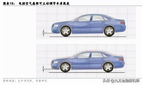 关键汽车零部件 机构已喊出十倍增长空间